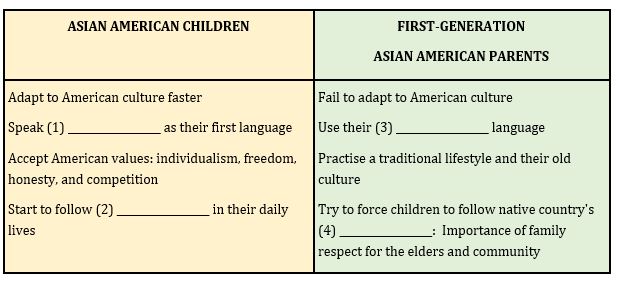 Communication And Culture / CLIL Unit 2 Lớp 11 The Generation Gap